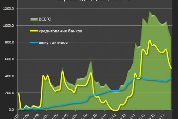 Купить закладку гашиш соль